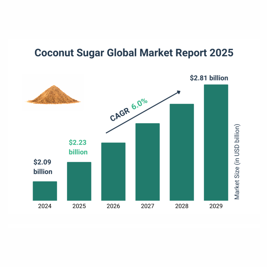 organic coconut sugar market 2025